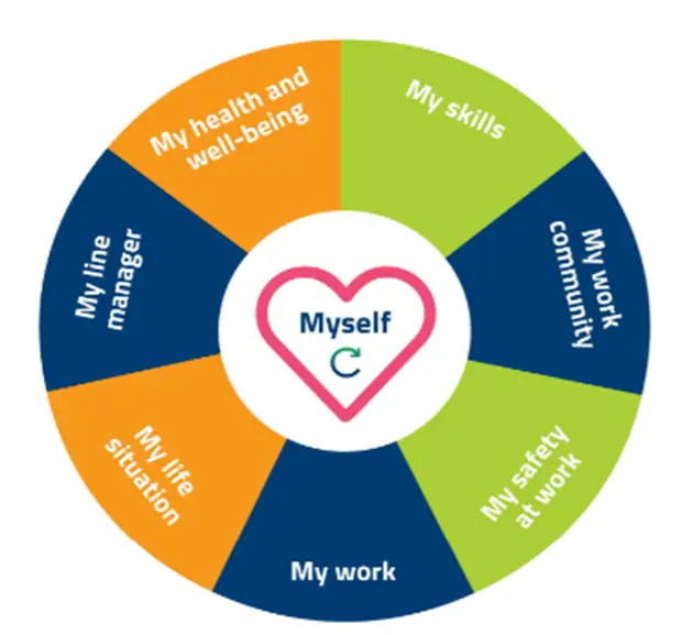 Focus on wellbeing